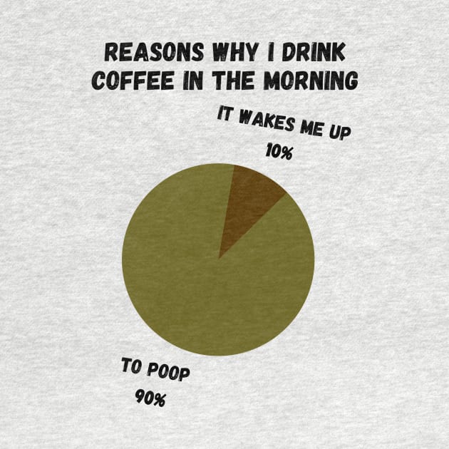 Reasons why I drink coffee in the morning by Wavey's